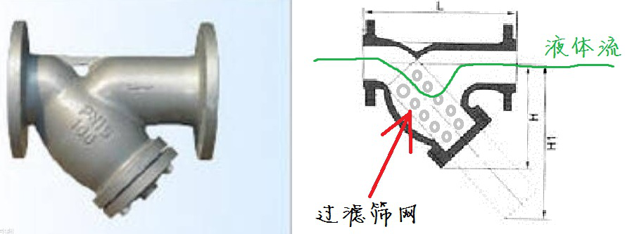 Y型過濾器、Y型過濾器廠家